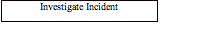 Text Box: Investigate Incident