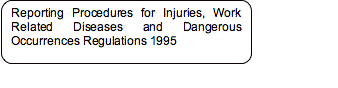 Rounded Rectangle: Reporting Procedures for Injuries, Work Related Diseases and Dangerous Occurrences Regulations 1995